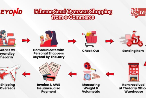Indonesia personal shopper for other countries