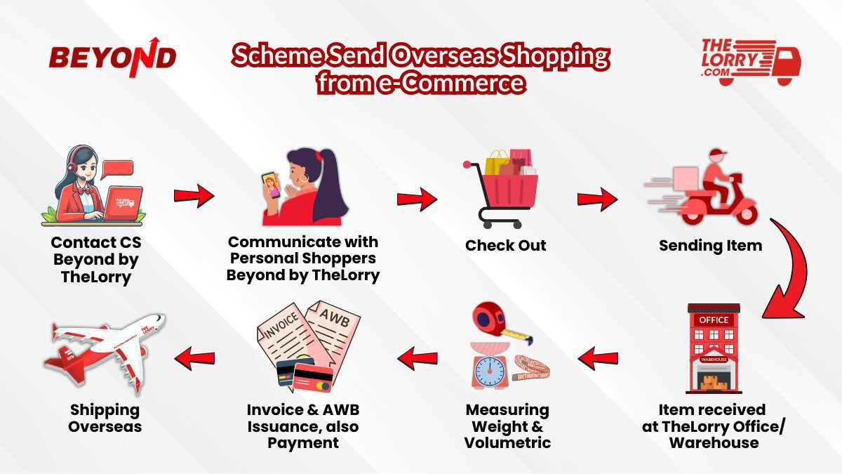 Your Dedicated Indonesia Personal Shopper for Taiwanese with Beyond by TheLorry – 印尼台湾私人购物顾问