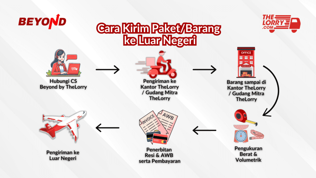 cara kirim barang ke luar negeri