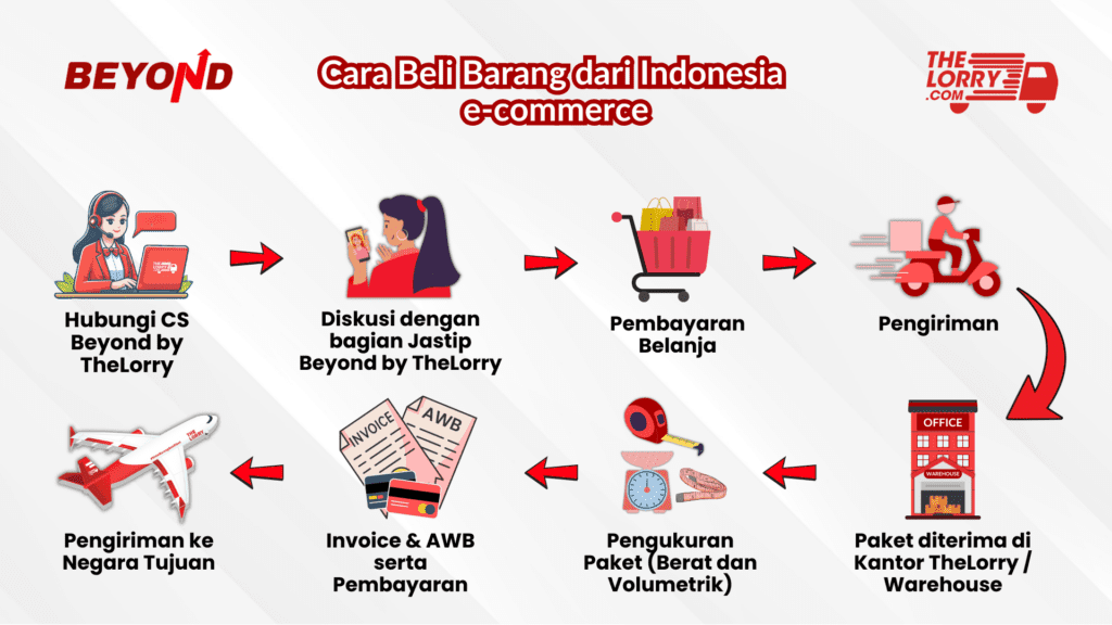 cara beli barang dari indonesia