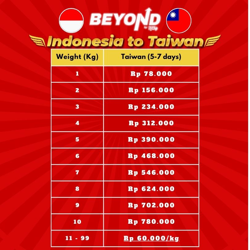 Kirim Paket ke Taiwan